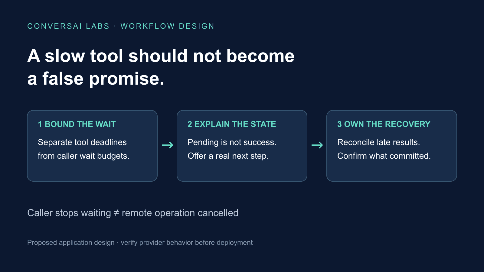 Voice AI Tool Timeouts: What to Say When Your CRM Is Slow