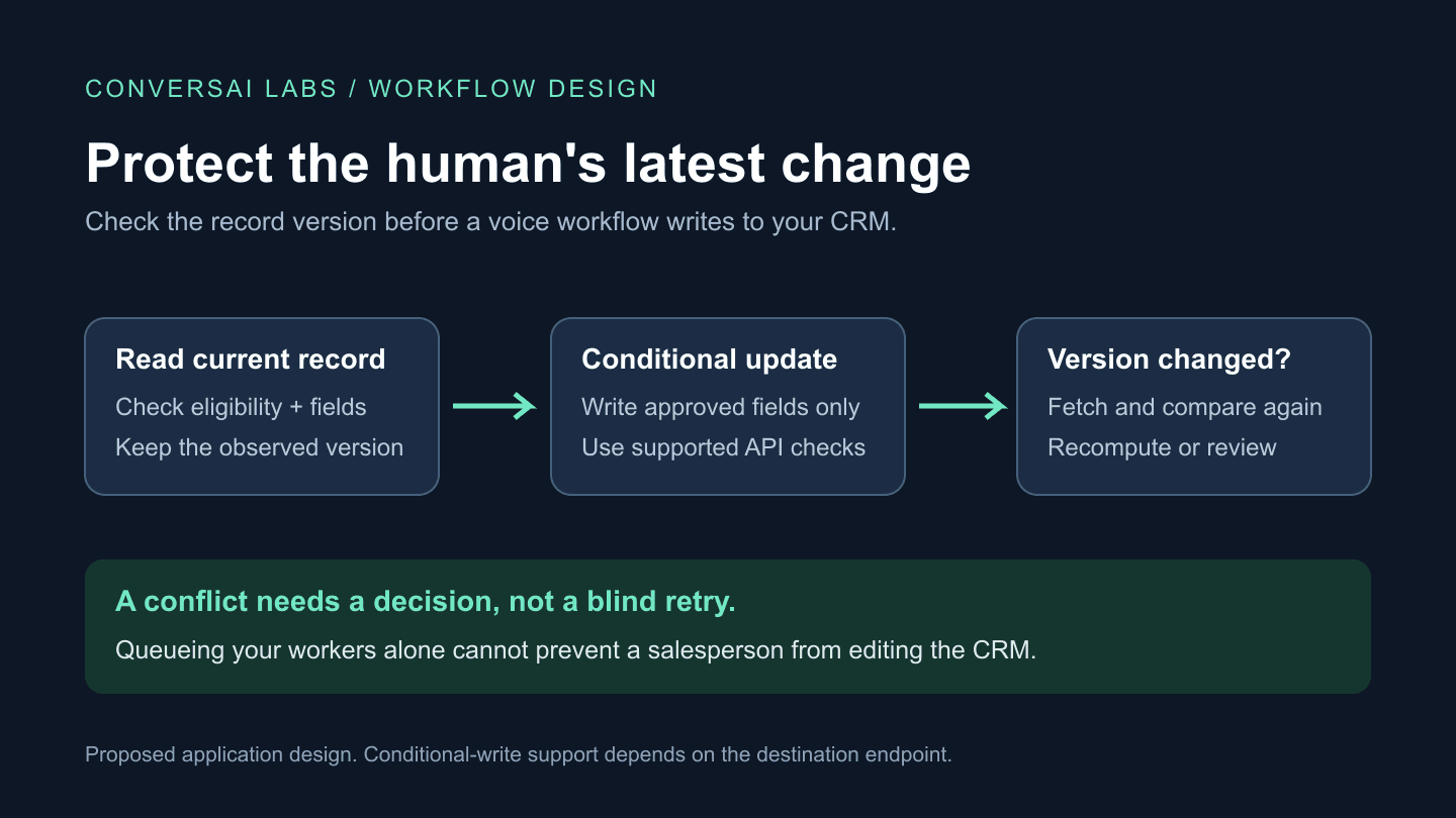 Voice AI CRM Updates: How to Avoid Overwriting Human Changes