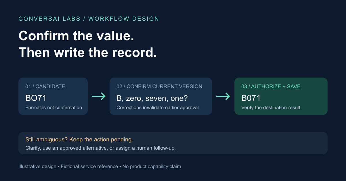 Voice AI Data Capture: Confirm Names, Numbers and Dates Before CRM Writes