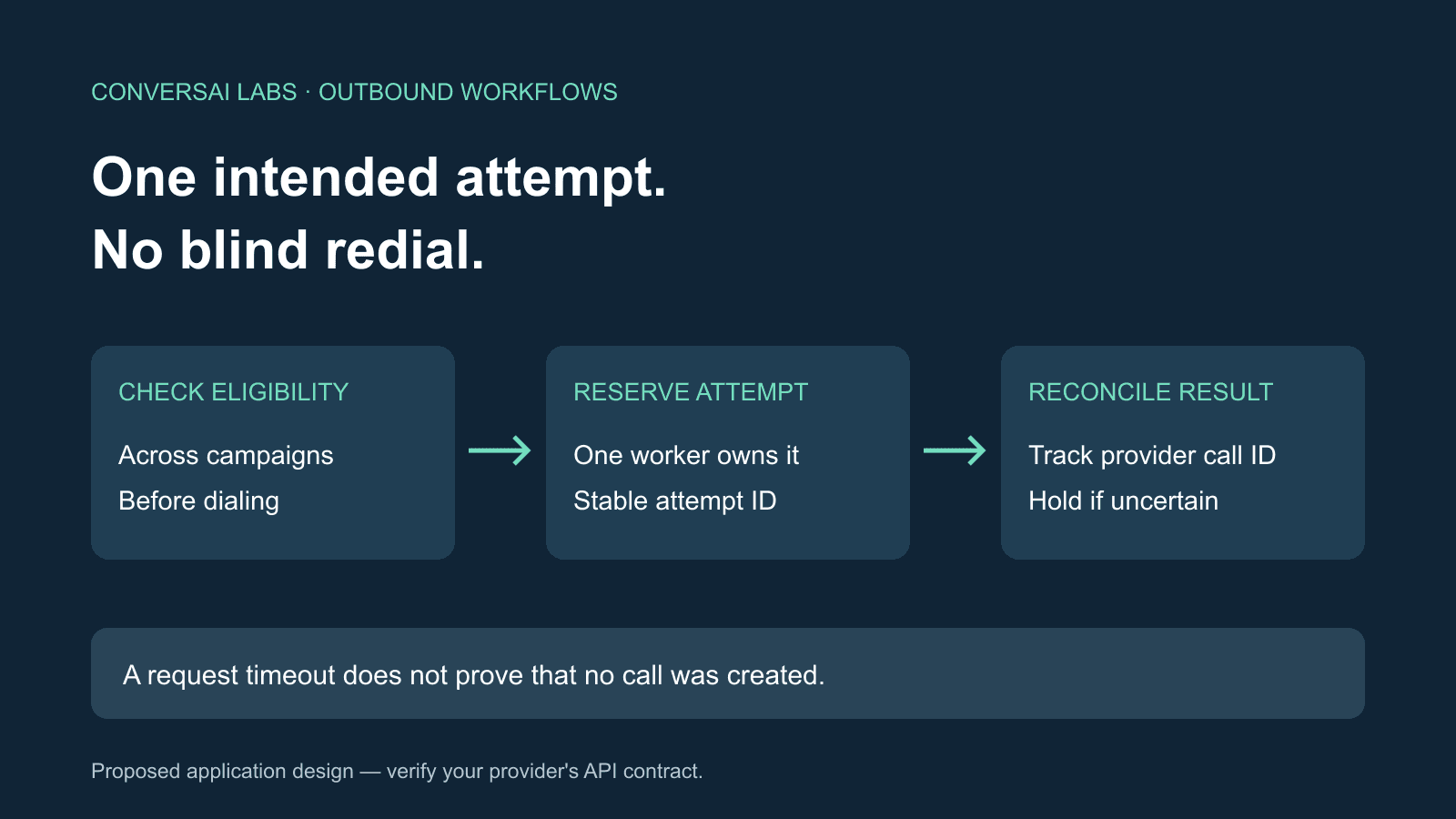 Voice AI Lead Deduplication: Stop Calling the Same Contact Twice