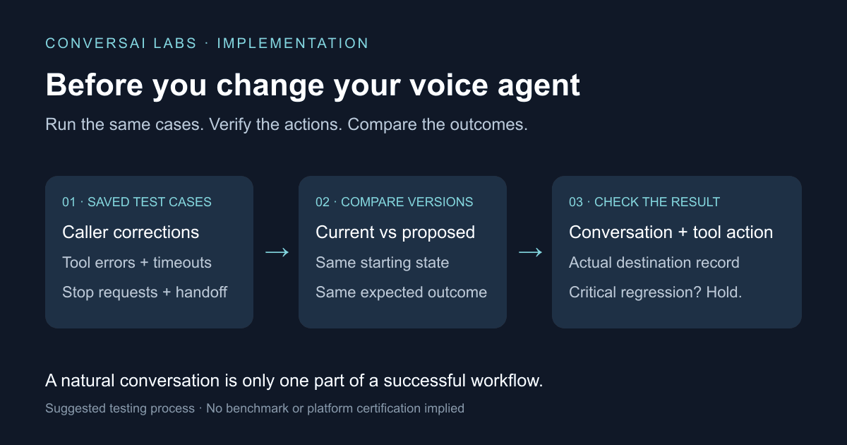 Voice AI Regression Testing: What to Check Before Changing Your Agent