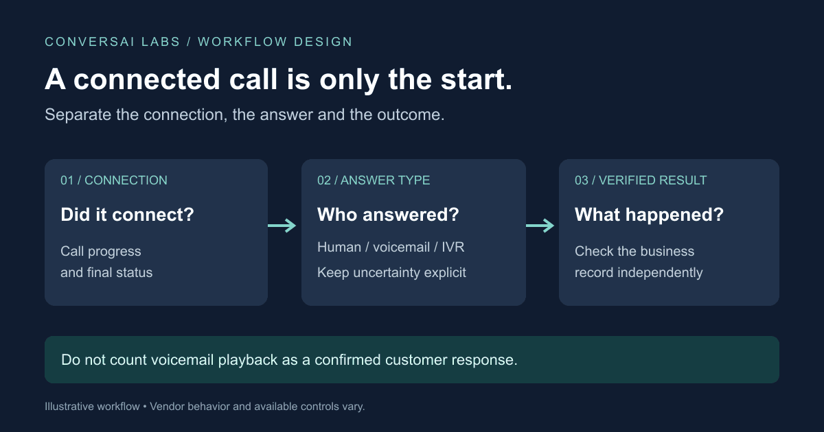 Voice AI Voicemail Detection: What Counts as a Human Answer?