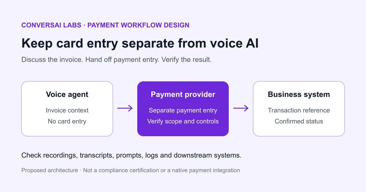 Is Voice AI Safe for PCI Data? Phone Payment Design Guide